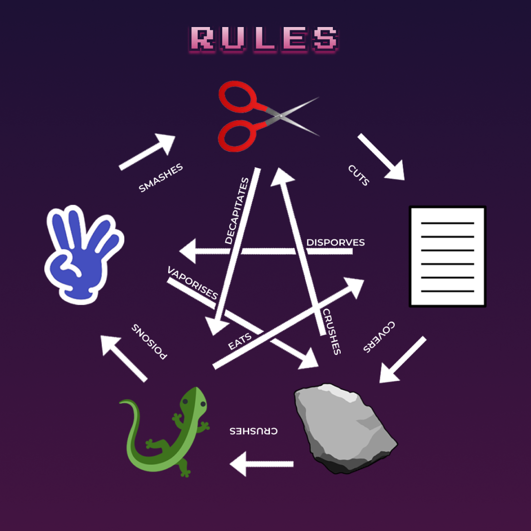 Rules-Image